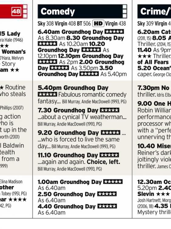 UK Television channel celebrates Groundhog Day by playing the movie on